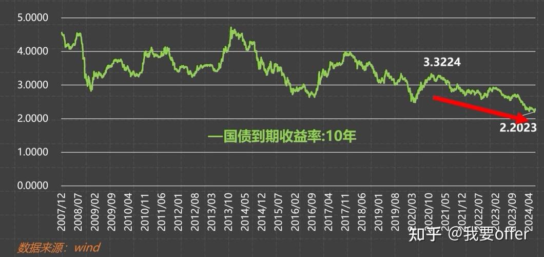 国债期货与利率究竟如何关联？-第3张图片-华宇铭诚