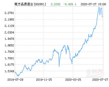南方基金002851怎么样？-第1张图片-华宇铭诚
