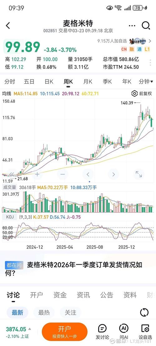 南方基金002851怎么样？-第2张图片-华宇铭诚