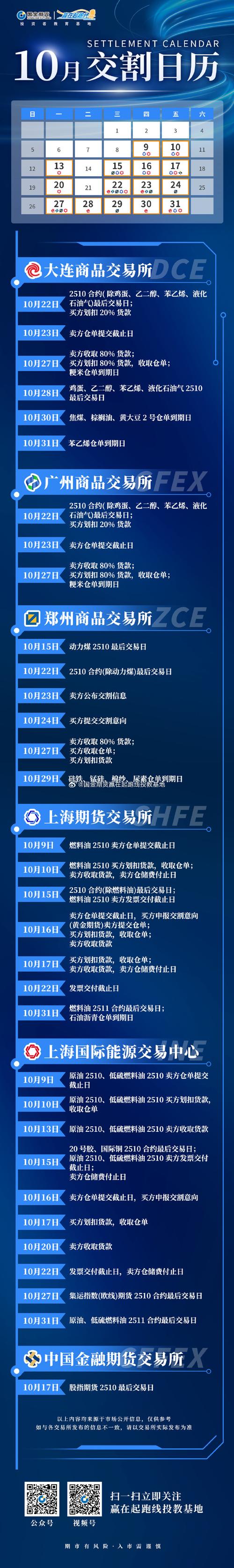 2025年期货交易时间有何新调整？-第3张图片-华宇铭诚