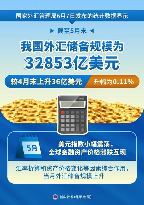 外汇储备投资收益率如何？-第2张图片-华宇铭诚