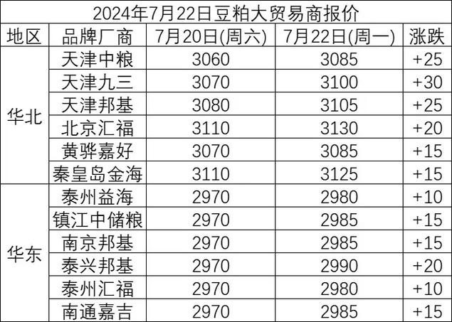 1509豆粕期货今日行情如何？-第1张图片-华宇铭诚