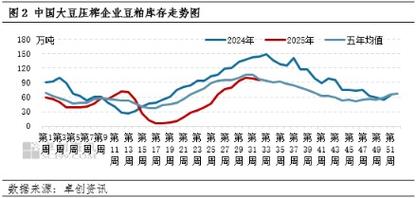 1509豆粕期货今日行情如何？-第2张图片-华宇铭诚