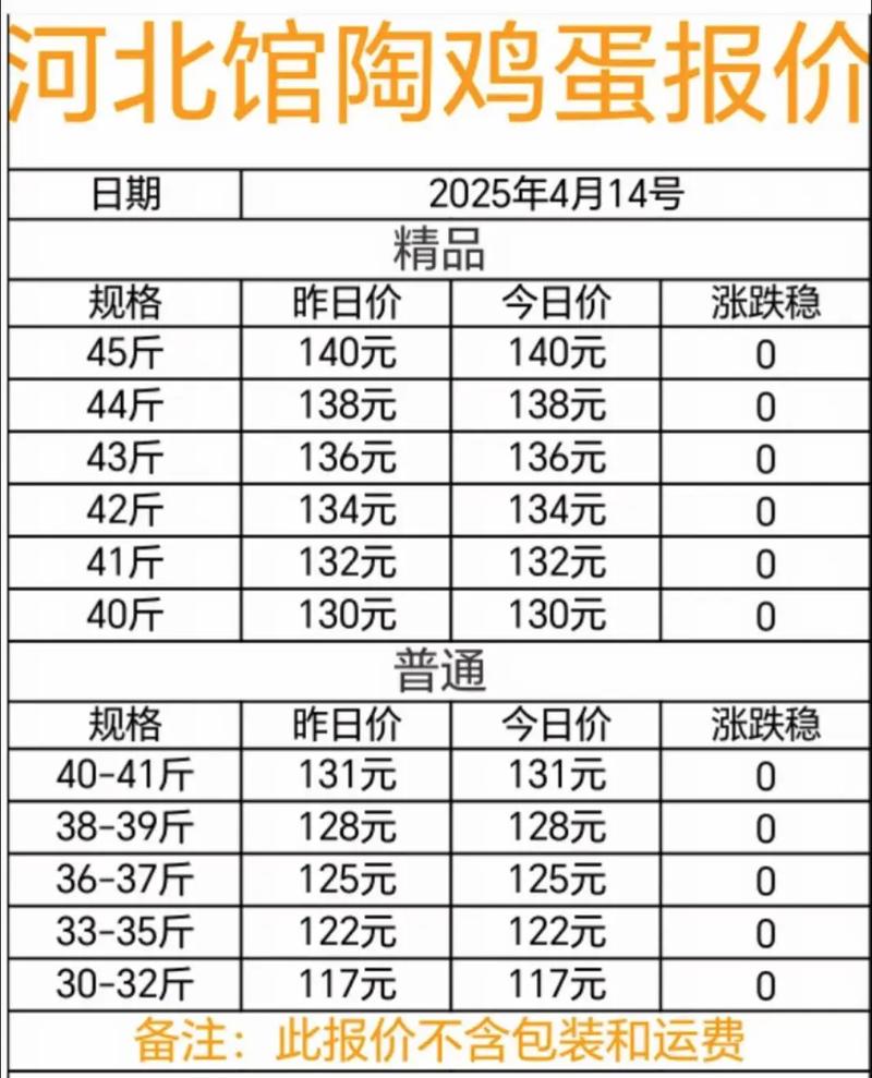 1609鸡蛋期货行情-第1张图片-华宇铭诚