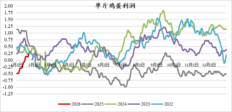1609鸡蛋期货行情-第3张图片-华宇铭诚