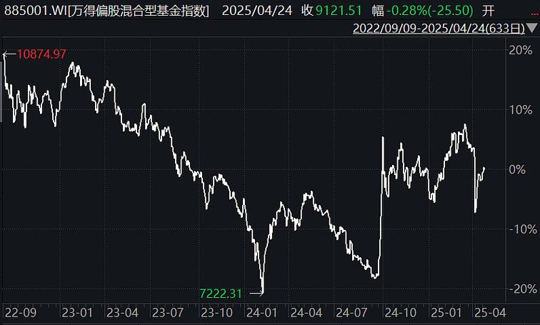 每日开放式基金净值表怎么看？-第1张图片-华宇铭诚