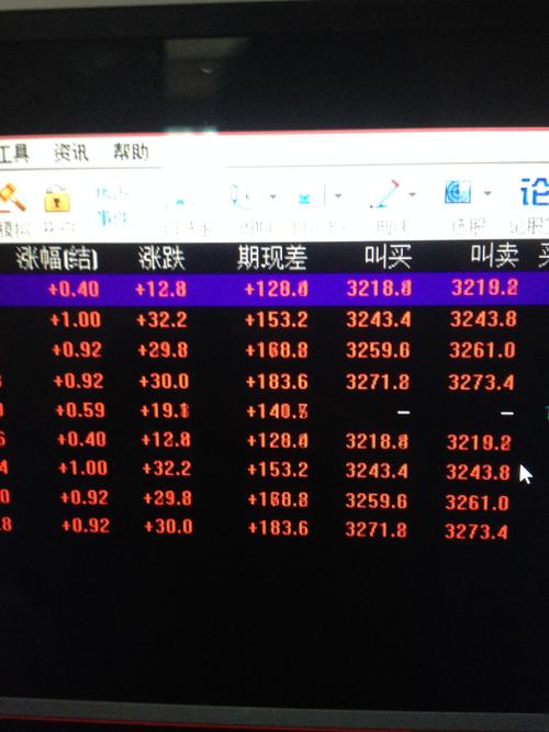 if1412股指期货当前行情如何？-第1张图片-华宇铭诚