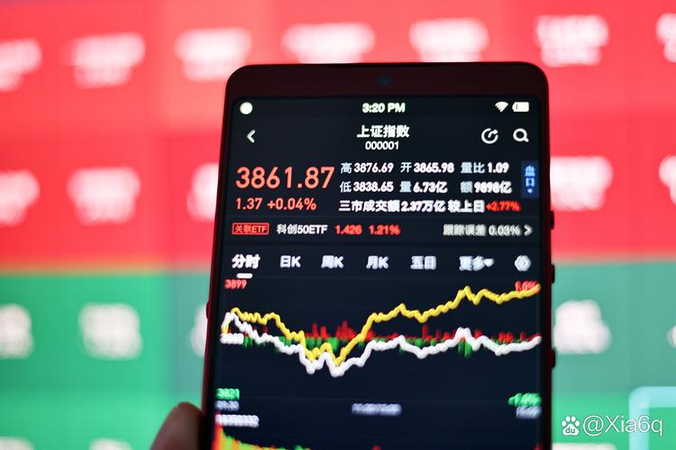 if1412股指期货当前行情如何？-第2张图片-华宇铭诚