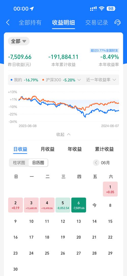 货币基金周六到账吗？周六有收益吗？-第2张图片-华宇铭诚