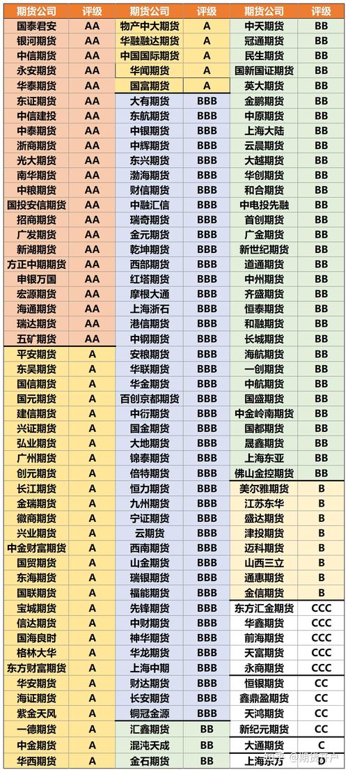 2025期货成绩何时能查？-第3张图片-华宇铭诚