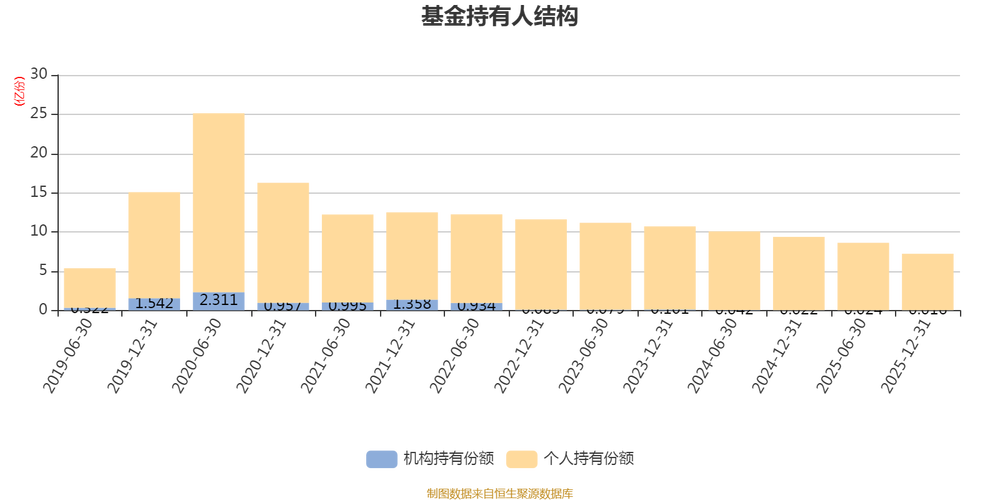 博时医疗保健基金净值-第1张图片-华宇铭诚
