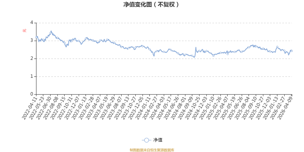 博时医疗保健基金净值-第2张图片-华宇铭诚