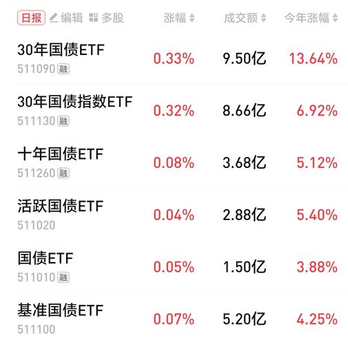 国债期货套期保值比率如何计算？-第1张图片-华宇铭诚