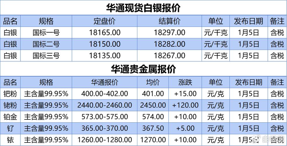 期货现货白银区别在哪？-第3张图片-华宇铭诚