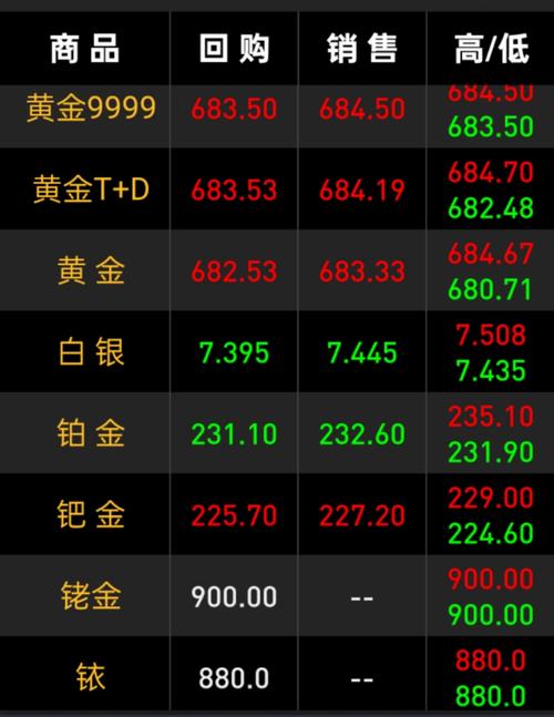 期货现货白银区别在哪？-第2张图片-华宇铭诚