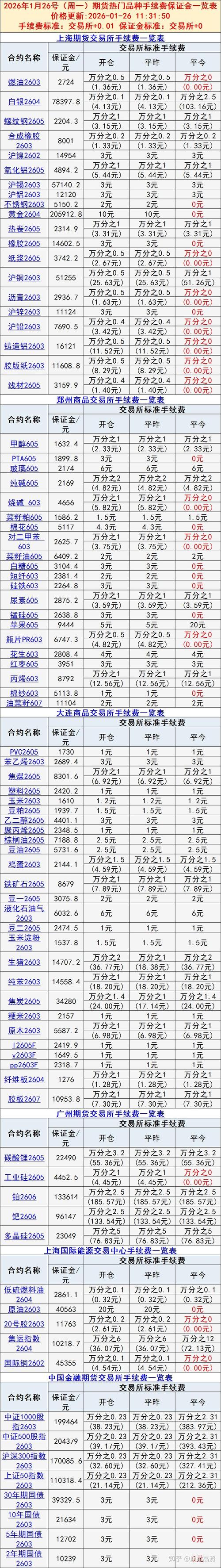 股指期货手续费 最低-第1张图片-华宇铭诚