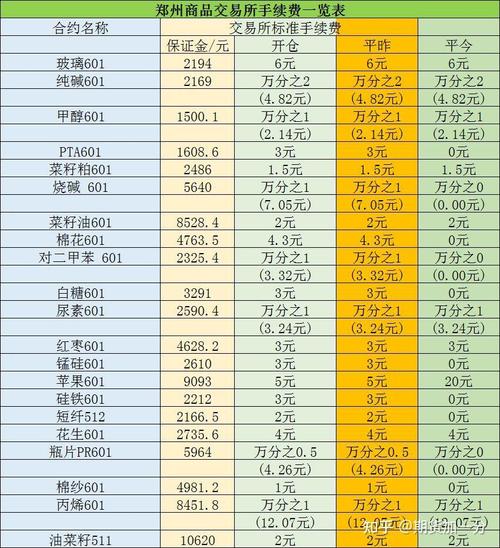 正规期货公司手续费怎么算？-第3张图片-华宇铭诚