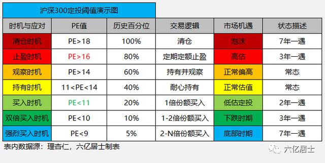 基金定投何时该止盈最合适？-第1张图片-华宇铭诚