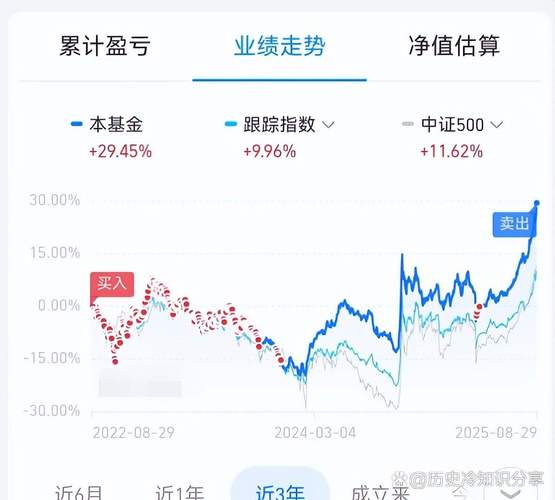 基金定投何时该止盈最合适？-第2张图片-华宇铭诚