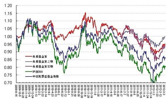 汇天富多因子基金净值表现如何？-第1张图片-华宇铭诚