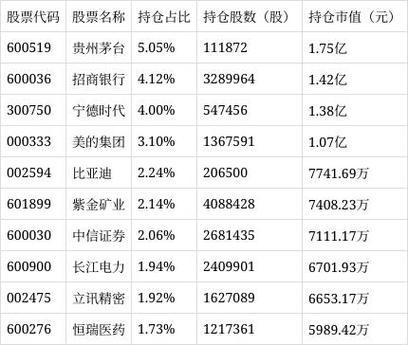 汇天富多因子基金净值表现如何？-第3张图片-华宇铭诚