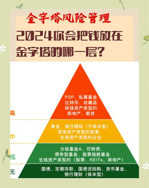 P2P网络投资靠谱吗？风险如何把控？-第2张图片-华宇铭诚