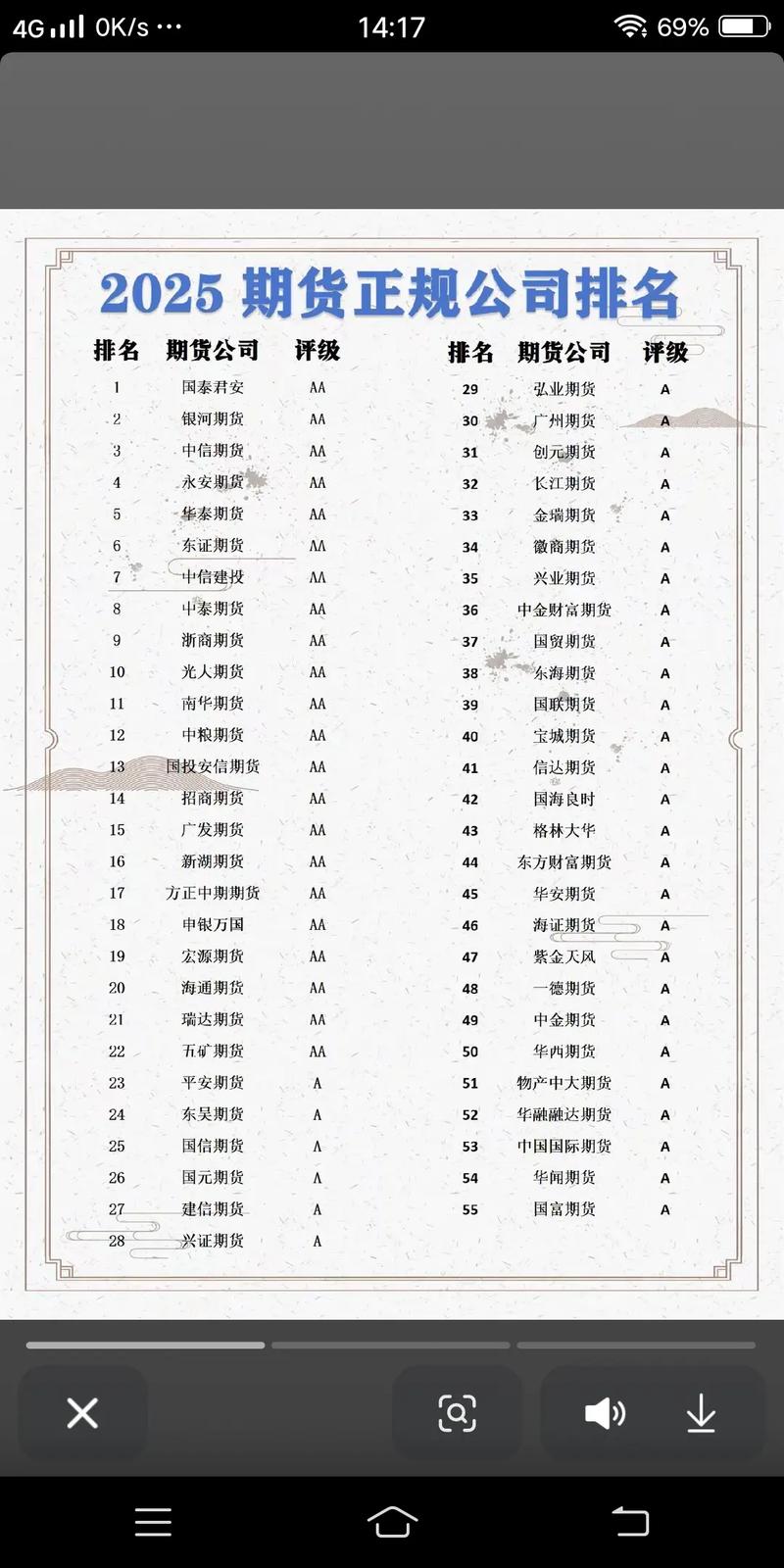 湖北有哪些期货公司？-第1张图片-华宇铭诚