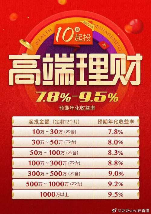 基金收益几个点该卖出？-第1张图片-华宇铭诚