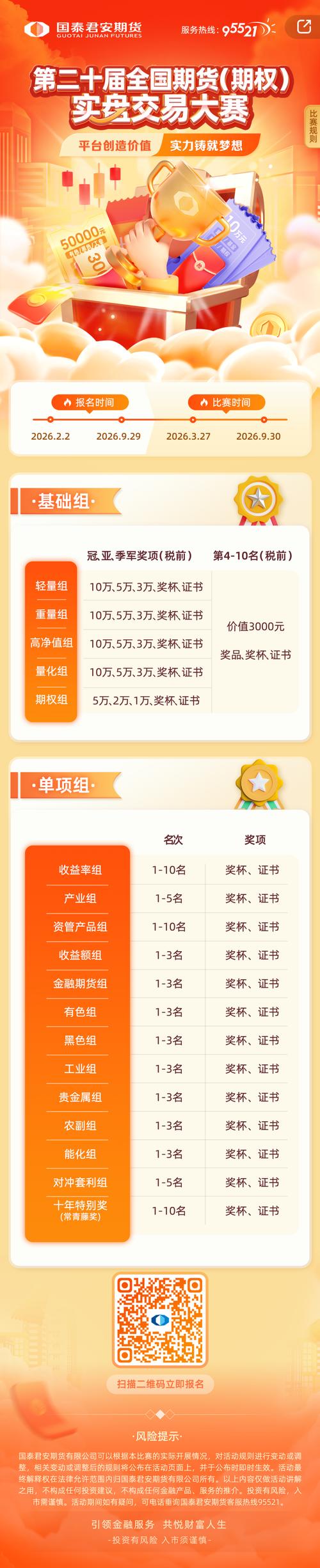 期货模拟大赛2025，如何实战练就盈利能力？-第2张图片-华宇铭诚