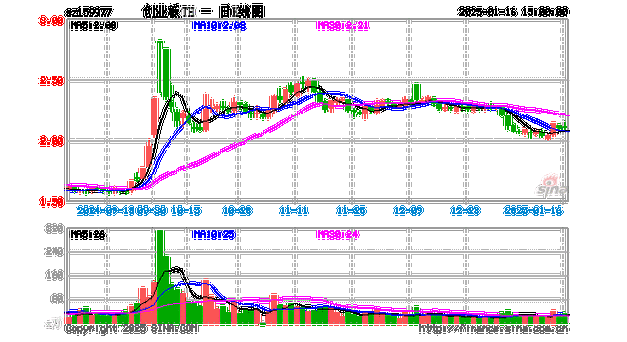 天弘创业板指数A基金值得买吗？-第2张图片-华宇铭诚