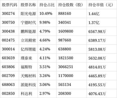 鹏华环保产业基金净值今日多少？-第1张图片-华宇铭诚