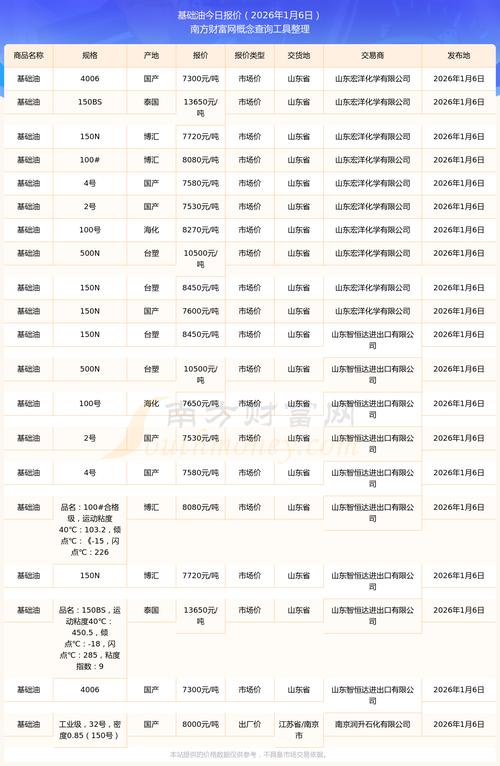 沥青期货1706价格走势如何？-第2张图片-华宇铭诚