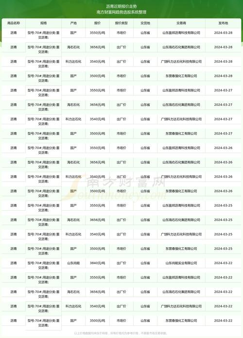 沥青期货1706价格走势如何？-第1张图片-华宇铭诚