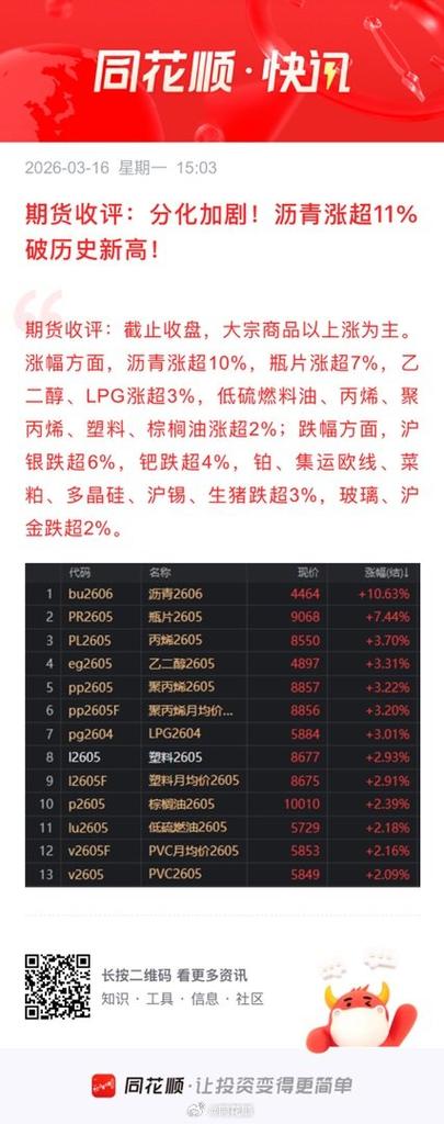 沥青期货1706价格走势如何？-第3张图片-华宇铭诚