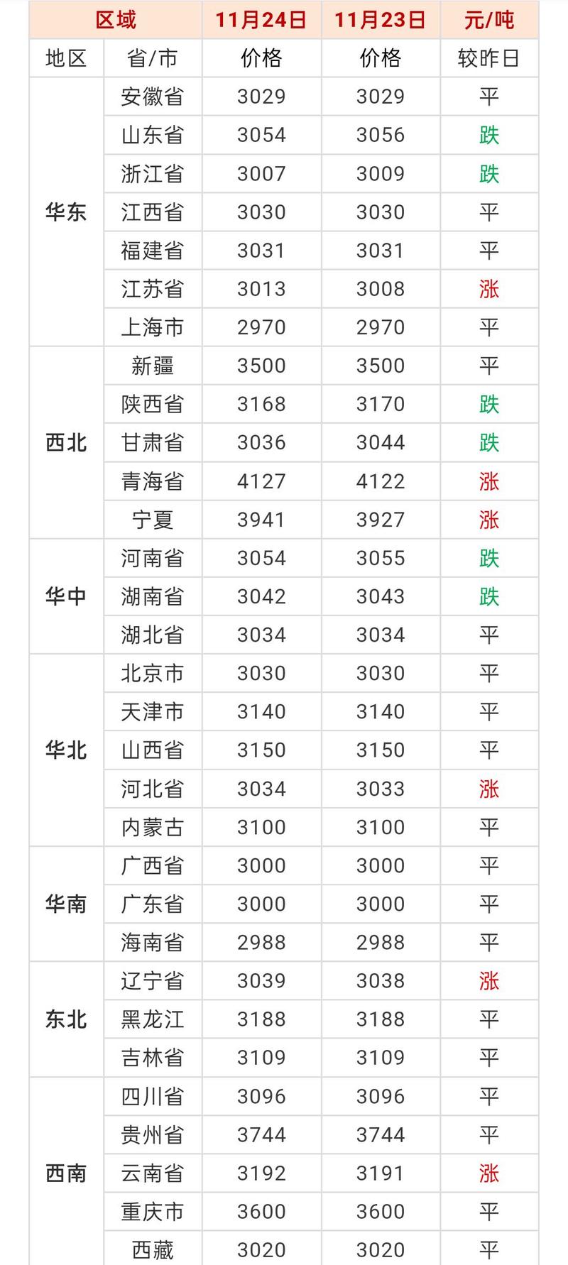 1601豆粕期货今日行情如何？-第2张图片-华宇铭诚