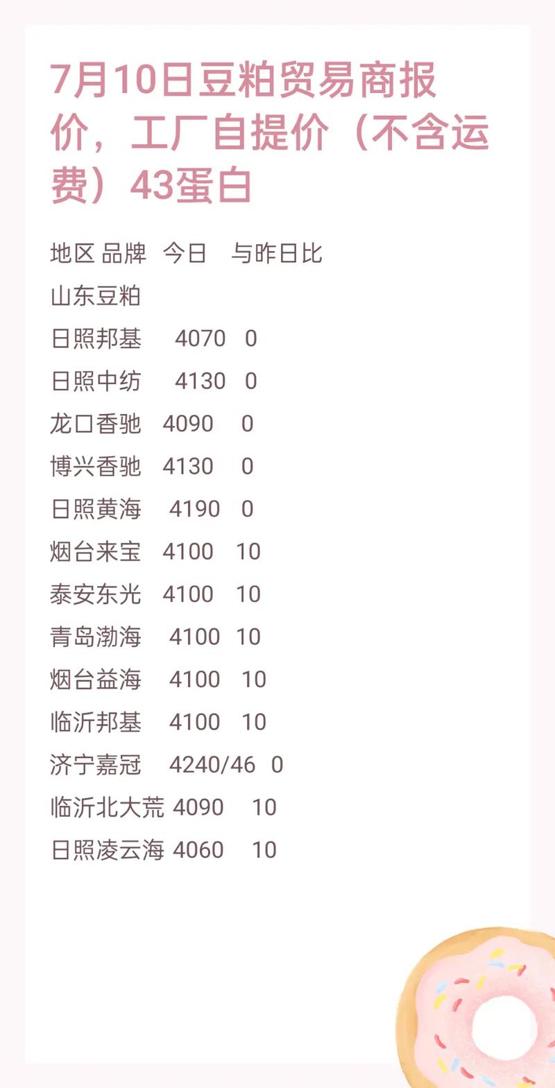 1601豆粕期货今日行情如何？-第3张图片-华宇铭诚
