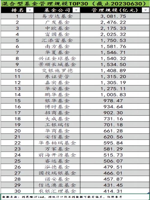 基金从业三科，哪科最难？-第1张图片-华宇铭诚