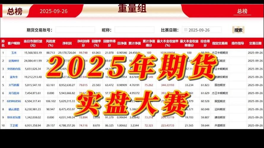 2025模拟期货大赛如何参与？-第1张图片-华宇铭诚