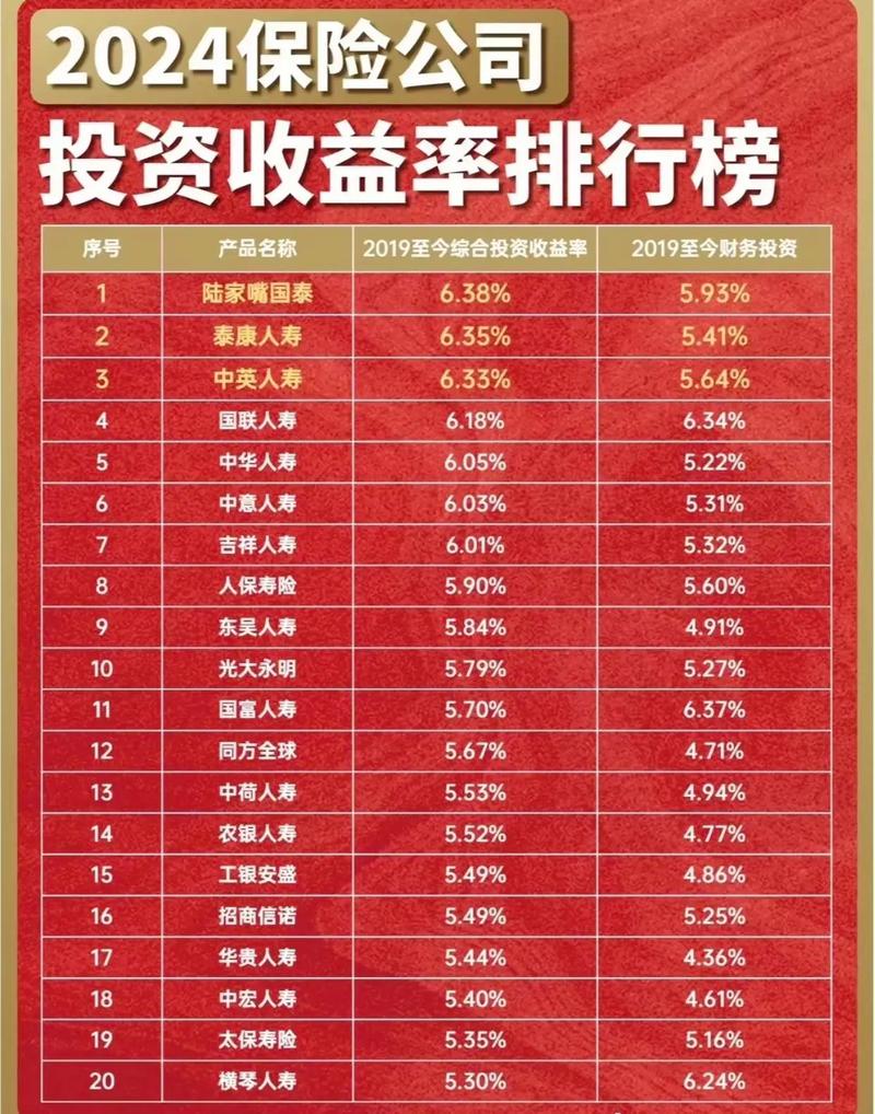 理财投资排行榜怎么选？-第1张图片-华宇铭诚
