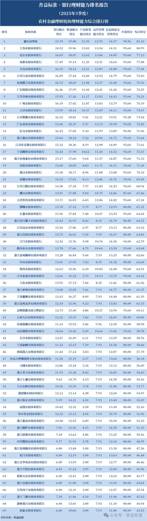 理财投资排行榜怎么选？-第3张图片-华宇铭诚