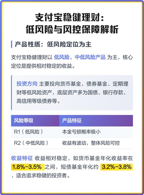 最稳定低风险投资，究竟有哪些选择？-第2张图片-华宇铭诚