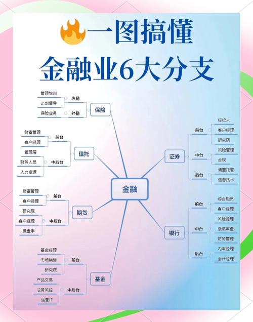 P2P投资理财业务风险如何把控？-第1张图片-华宇铭诚