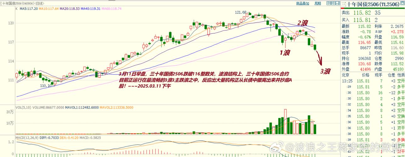 国债与国债期货有何关联？-第3张图片-华宇铭诚
