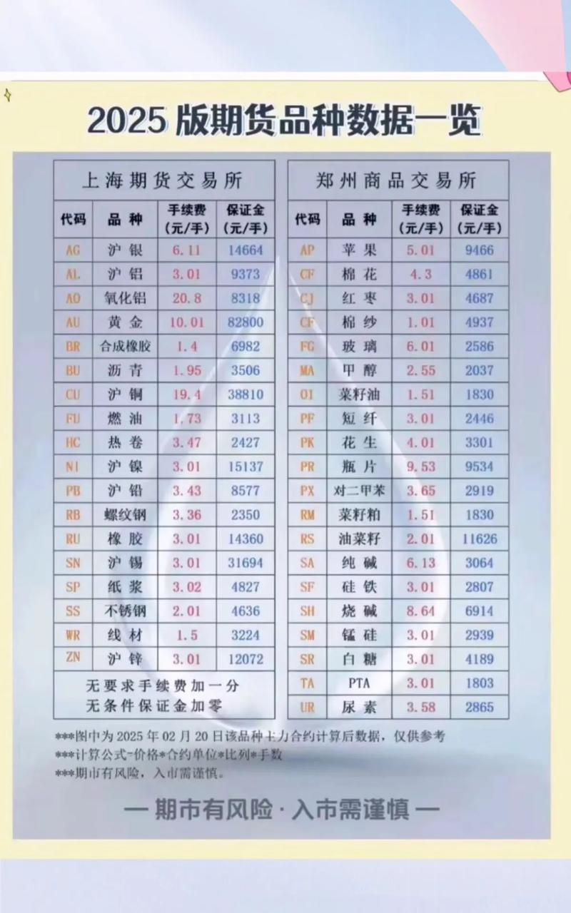 期货出入金 什么意思-第1张图片-华宇铭诚