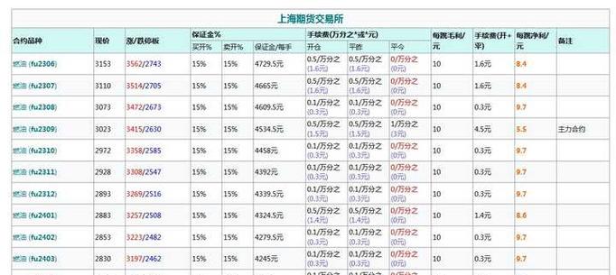 期货原油和现货的区别-第1张图片-华宇铭诚