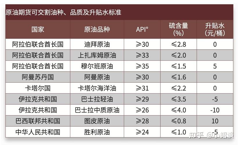 期货原油和现货的区别-第2张图片-华宇铭诚