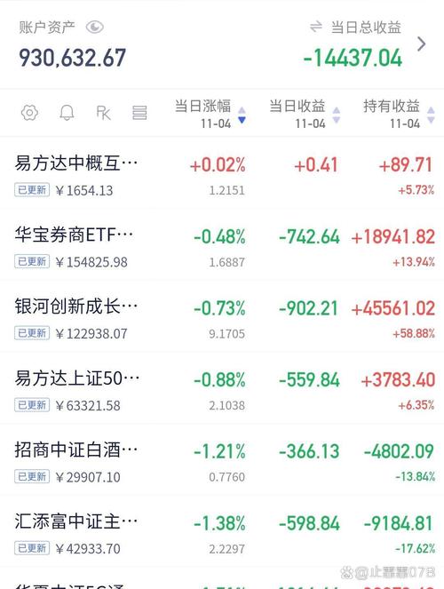 基金止盈期是什么意思？-第1张图片-华宇铭诚