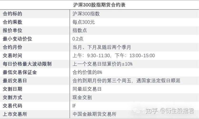 股指期货保证金比例如何计算？-第1张图片-华宇铭诚