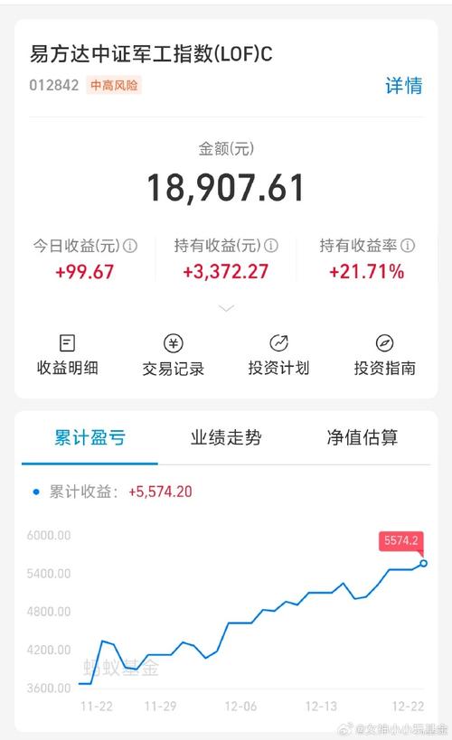 益民创新基金净值今日多少？-第3张图片-华宇铭诚