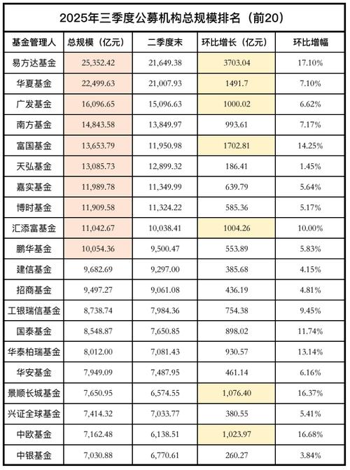 景顺低碳科技基金净值现在多少？-第1张图片-华宇铭诚